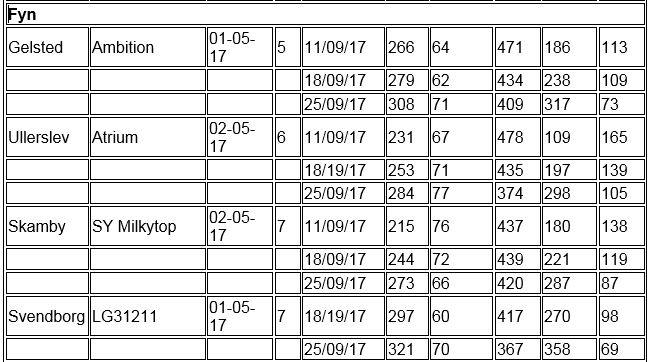 Uge 39 - fyn